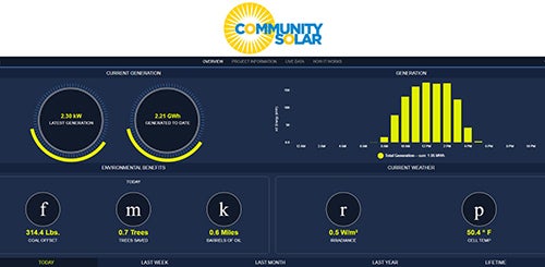 Image of community solar production